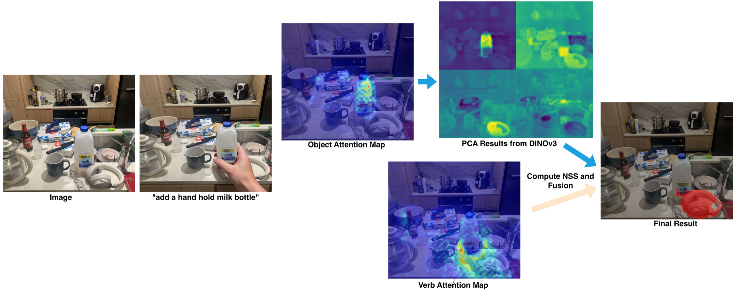 Failure case showing cluttered-scene ROI contamination during geometry and interaction fusion